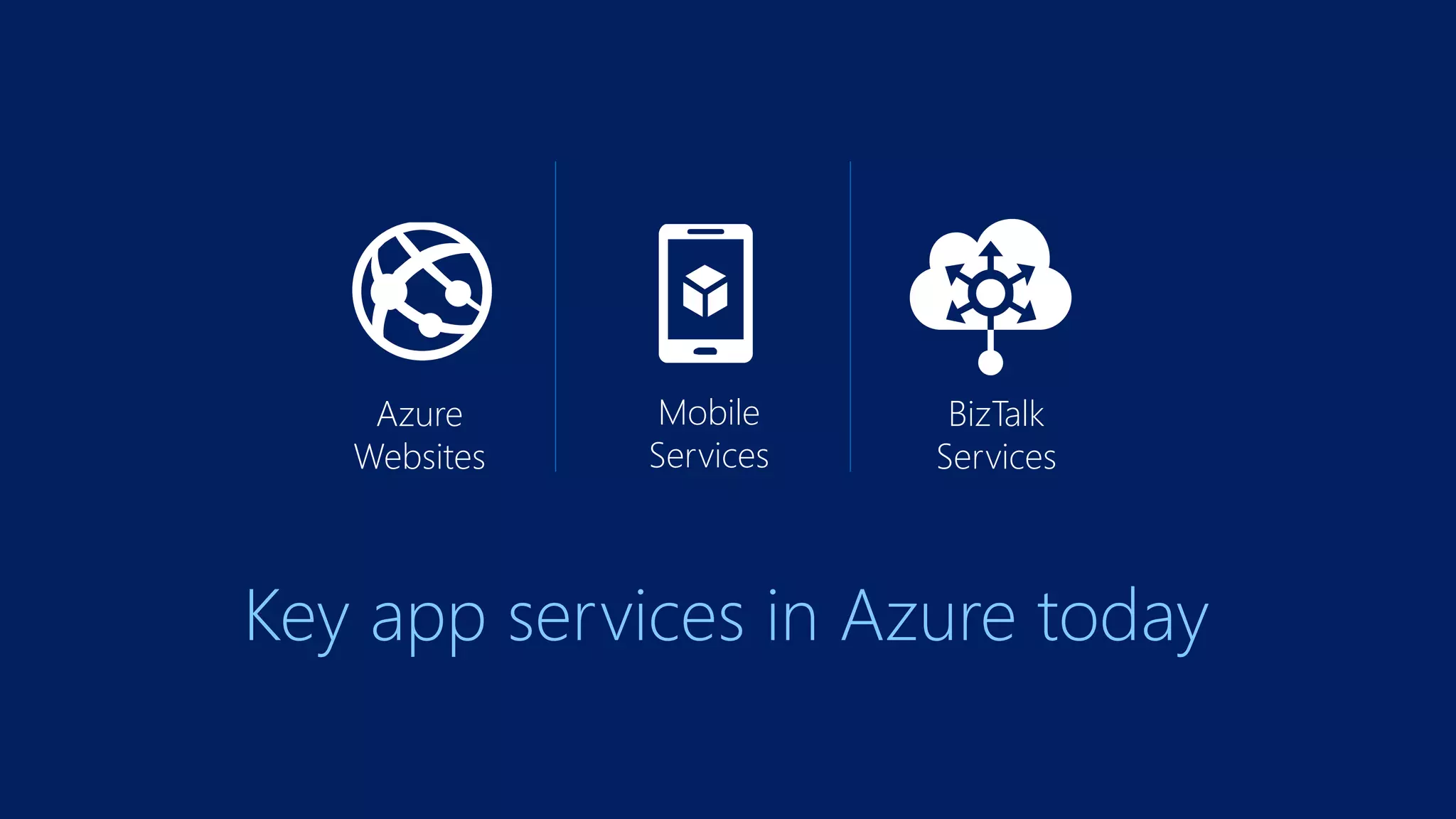 Mobile
Services
Key app services in Azure today
Azure
Websites
BizTalk
Services
 
