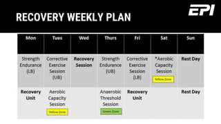 Presentations are communication tools that can be demonstrations, lectures, speeches, and more.
RECOVERY WEEKLY PLAN
Presentations are communication tools that can be demonstrations, lectures, speeches, and more.
Presentations are communication tools that can be demonstrations, lectures, speeches, and more.
 