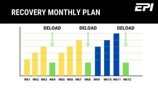 Presentations are communication tools that can be demonstrations, lectures, speeches, and more.
RECOVERY MONTHLY PLAN
Presentations are communication tools that can be demonstrations, lectures, speeches, and more.
Presentations are communication tools that can be demonstrations, lectures, speeches, and more.
Wk1 Wk2 Wk3 Wk4 Wk5 Wk6 Wk7 Wk8 Wk9 Wk10 Wk11 Wk12
DELOAD DELOAD DELOAD
 