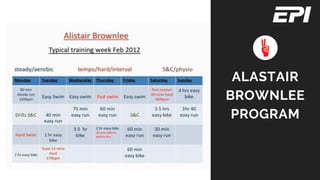 ALASTAIR
BROWNLEE
PROGRAM
 