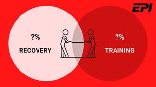 ?%
RECOVERY
?%
TRAINING
 