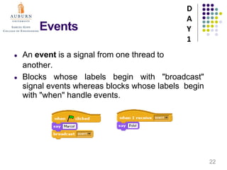 Events
● An event is a signal from one thread to
another.
● Blocks whose labels begin with "broadcast"
signal events whereas blocks whose labels begin
with "when" handle events.
D
A
Y
1
22
 