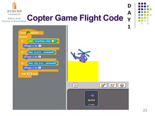 Copter Game Flight Code
D
A
Y
1
23
 
