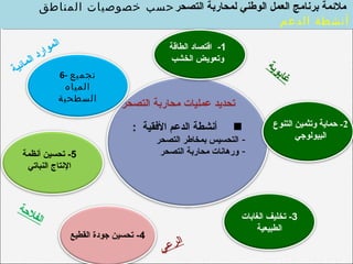 2-‫التنوع‬ ‫وتثمين‬ ‫حماية‬
‫البيولوجي‬
‫التصحر‬ ‫محاربة‬ ‫عمليات‬ ‫تحديد‬
: ‫القفقية‬ ‫الدعم‬ ‫أنشطة‬
-‫التصحر‬ ‫بمخاطر‬ ‫التحسيس‬
-‫التصحر‬ ‫محاربة‬ ‫وردهانات‬
4‫القطيع‬ ‫جودة‬ ‫تحسين‬ -
3‫الغابات‬ ‫تخليف‬ -
‫الطبيعية‬
5‫أنظمة‬ ‫تحسين‬ -
‫النباتي‬ ‫النتاج‬
‫التصحر‬ ‫لمحاربة‬ ‫الوطني‬ ‫العمل‬ ‫برنامج‬ ‫ملمئمة‬‫المناطق‬ ‫خصوصيات‬ ‫حسب‬
‫الدعم‬ ‫أنشطة‬
‫التصحر‬ ‫لمحاربة‬ ‫الوطني‬ ‫العمل‬ ‫برنامج‬ ‫ملمئمة‬‫المناطق‬ ‫خصوصيات‬ ‫حسب‬
‫الدعم‬ ‫أنشطة‬
1-‫الطاقة‬ ‫اقتصاد‬
‫الخشب‬ ‫وتعويض‬
‫ة‬‫ح‬‫ل‬‫ف‬‫ل‬‫ا‬
‫ي‬‫ع‬‫ر‬‫ل‬‫ا‬
‫ة‬‫ي‬‫و‬‫ب‬‫ا‬‫غ‬6- ‫تجميع‬
‫المياه‬
‫السطحية‬
‫ة‬‫ي‬‫مئ‬‫ا‬‫م‬‫ل‬‫ا‬ ‫د‬‫ر‬‫ا‬‫و‬‫م‬‫ل‬‫ا‬
 