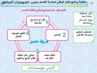 ‫مؤسساتيان‬ ‫آليتين‬
‫منطقة‬ ‫لكل‬
‫متجانسة‬
‫نواة‬‫التدخل‬
‫متكاملة‬
‫التصحر‬ ‫لمحاربة‬ ‫الوطني‬ ‫العمل‬ ‫برنامج‬ ‫ملمئمة‬‫المناطق‬ ‫خصوصيات‬ ‫حسب‬
‫المستقبلية‬ ‫الفاق‬
 