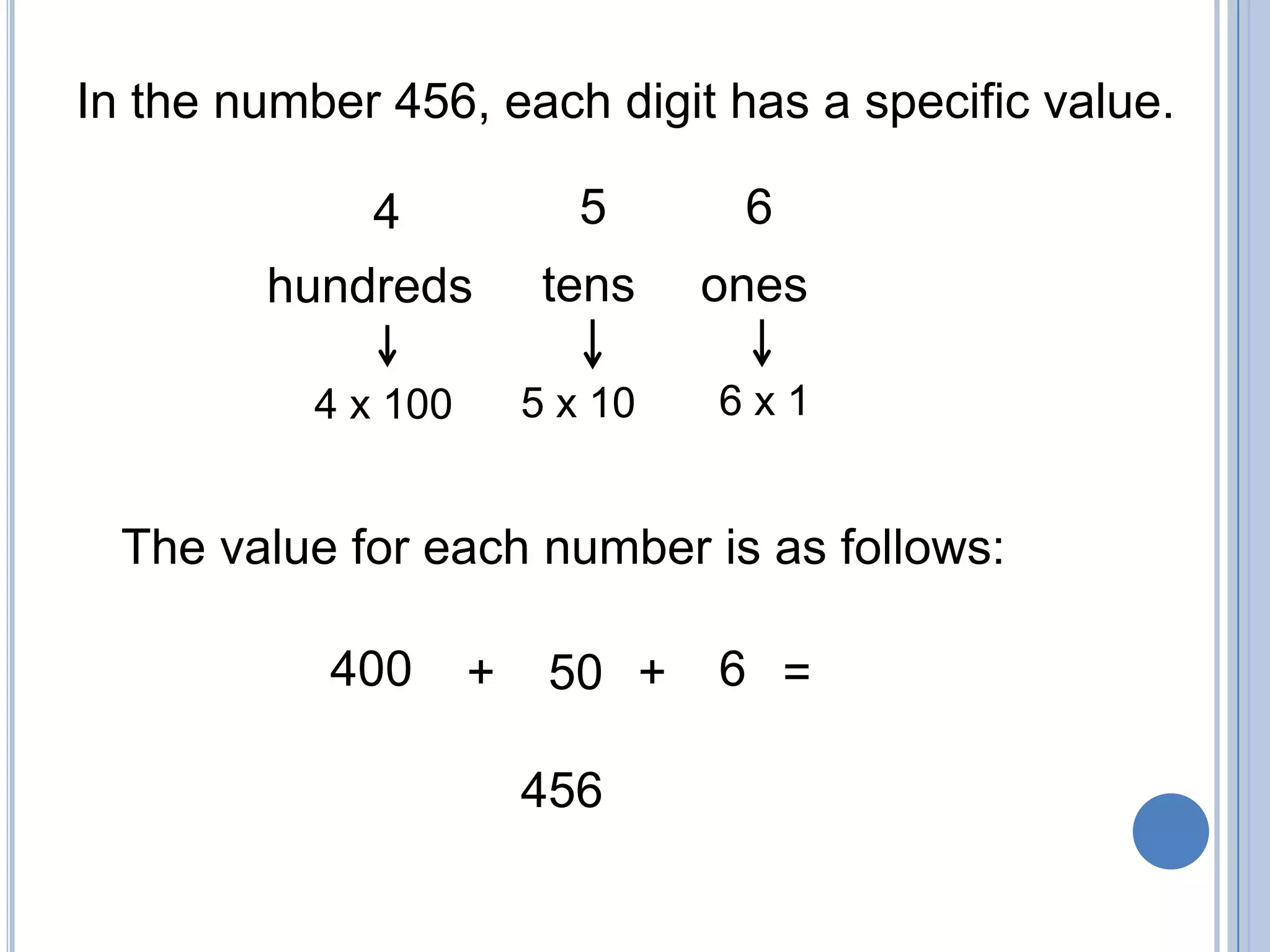 In the number 456, each digit has a specific value.

            4               5      6
        hundreds          tens    ones

           4 x 100       5 x 10   6x1


  The value for each number is as follows:

           400       +    50 +    6 =

                         456
 