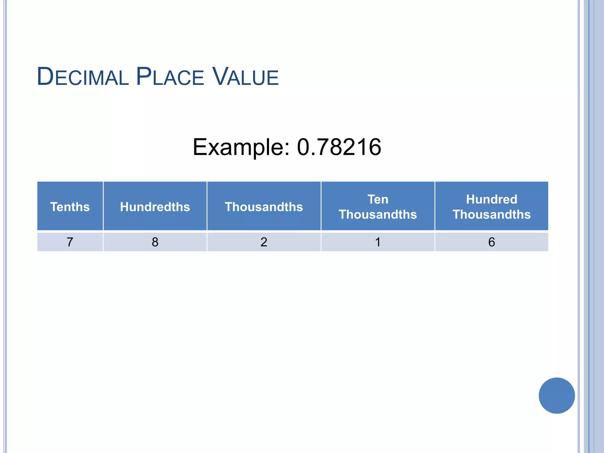DECIMAL PLACE VALUE

                       Example: 0.78216

                                           Ten         Hundred
 Tenths   Hundredths     Thousandths
                                       Thousandths   Thousandths

   7          8               2             1             6
 