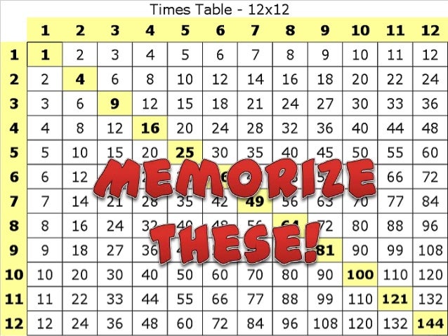 Math orientation, place value, estimation, rounding, basic