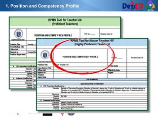 RCTQ
1. Position and Competency Profile
 