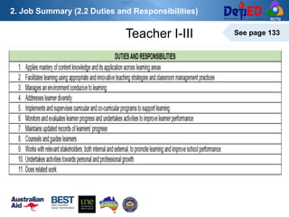 RCTQ
See page 133
2. Job Summary (2.2 Duties and Responsibilities)
Teacher I-III
 