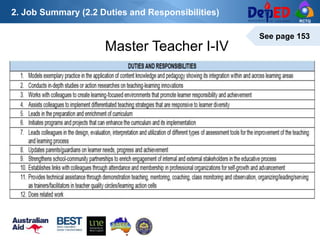 RCTQ
See page 153
2. Job Summary (2.2 Duties and Responsibilities)
Master Teacher I-IV
 
