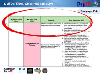 RCTQ
See page 134-
3. MFOs, KRAs, Objectives and MOVs
 