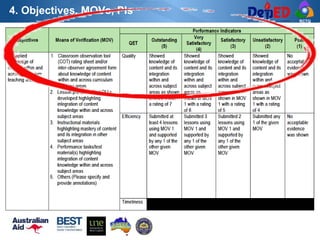 RCTQ
4. Objectives, MOVs, PIs
 