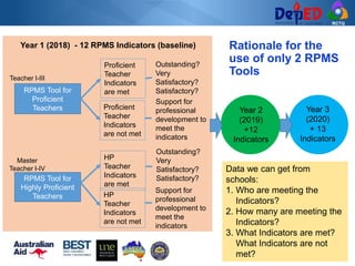 RCTQ
Teacher I-III
RPMS Tool for
Proficient
Teachers
Proficient
Teacher
Indicators
are met
Proficient
Teacher
Indicators
are not met
Outstanding?
Very
Satisfactory?
Satisfactory?
Support for
professional
development to
meet the
indicators
Master
Teacher I-IV
RPMS Tool for
Highly Proficient
Teachers
HP
Teacher
Indicators
are met
HP
Teacher
Indicators
are not met
Outstanding?
Very
Satisfactory?
Satisfactory?
Support for
professional
development to
meet the
indicators
Year 2
(2019)
+12
Indicators
Year 1 (2018) - 12 RPMS Indicators (baseline)
Year 3
(2020)
+ 13
Indicators
Data we can get from
schools:
1. Who are meeting the
Indicators?
2. How many are meeting the
Indicators?
3. What Indicators are met?
What Indicators are not
met?
Rationale for the
use of only 2 RPMS
Tools
 