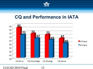 I-LEAD 2010 Final 13
CQ and Performance in IATA
 