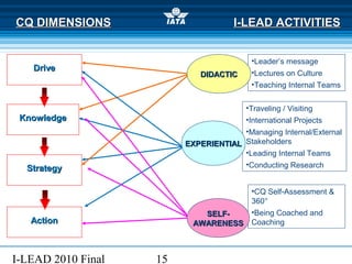 I-LEAD 2010 Final 15
DriveDrive
KnowledgeKnowledge
StrategyStrategy
ActionAction
•Leader’s message
•Lectures on Culture
•Teaching Internal Teams
•Traveling / Visiting
•International Projects
•Managing Internal/External
Stakeholders
•Leading Internal Teams
•Conducting Research
•CQ Self-Assessment &
360°
•Being Coached and
Coaching
EXPERIENTIALEXPERIENTIAL
CQ DIMENSIONSCQ DIMENSIONS I-LEAD ACTIVITIESI-LEAD ACTIVITIES
DIDACTICDIDACTIC
SELF-SELF-
AWARENESSAWARENESS
 