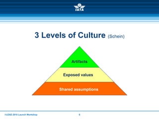 I-LEAD 2010 Launch Workshop 6
3 Levels of Culture (Schein)
Artifacts
Exposed values
Shared assumptions
 