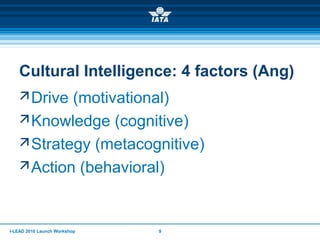 I-LEAD 2010 Launch Workshop 9
Cultural Intelligence: 4 factors (Ang)
Drive (motivational)
Knowledge (cognitive)
Strategy (metacognitive)
Action (behavioral)
 