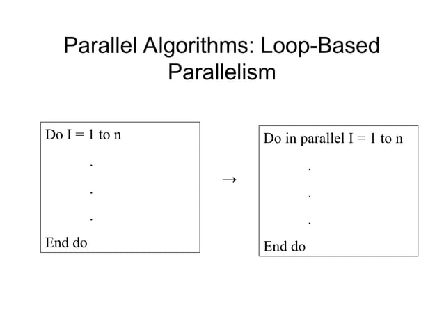 Parallel computing and programming of parallel environment | PPT
