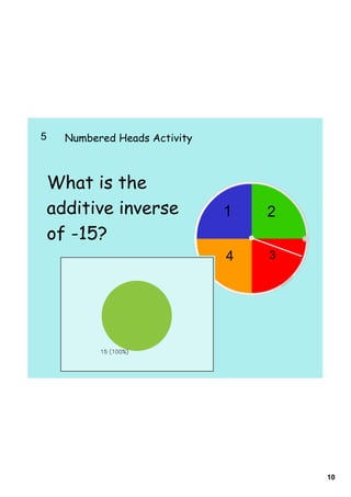 Day 1 multiplicative and additive inverse | PDF
