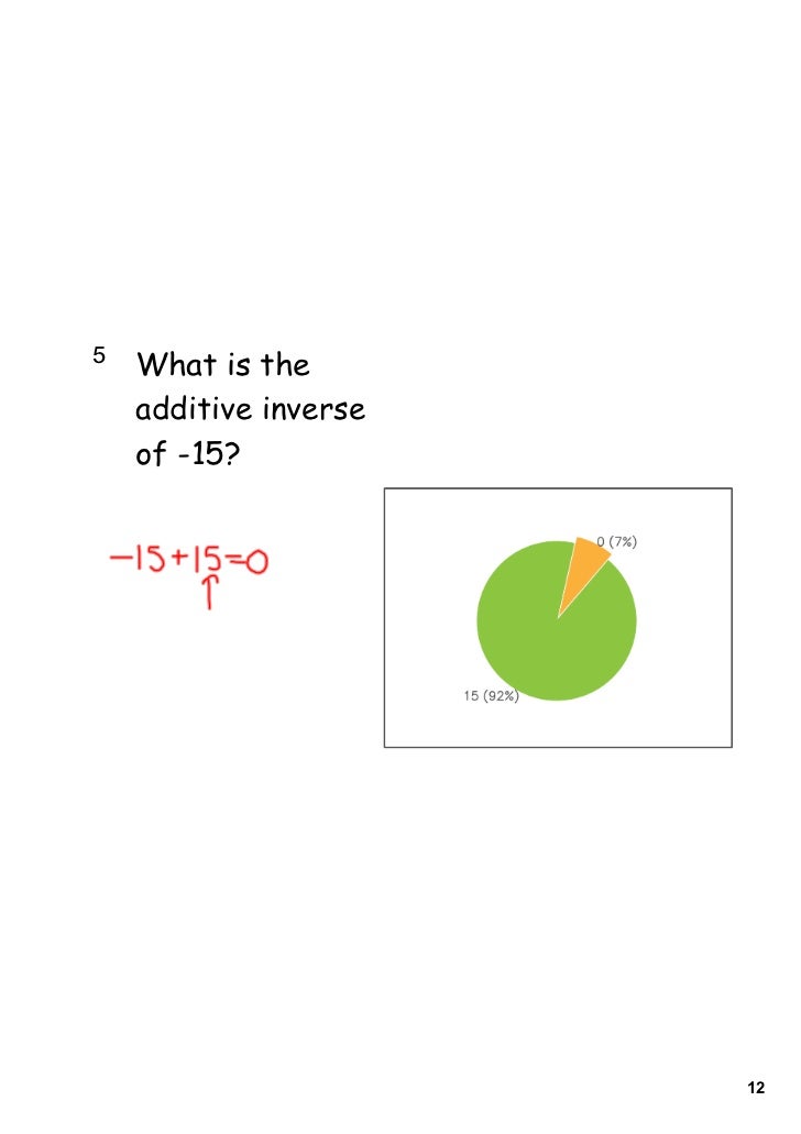multiplicative inverse 2/11 multiplicative and additive inverse 1 Day multiplicative inverse 2/11 multiplicative and additive inverse 1 Day