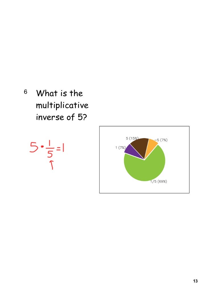 multiplicative 16 inverse additive and 1 Day multiplicative inverse
