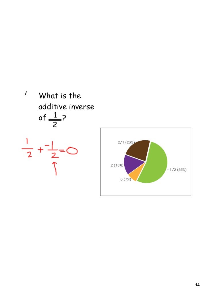 of inverse multiplicative 9/2 Day and 1 additive multiplicative inverse of inverse multiplicative 9/2 Day and 1 additive multiplicative inverse