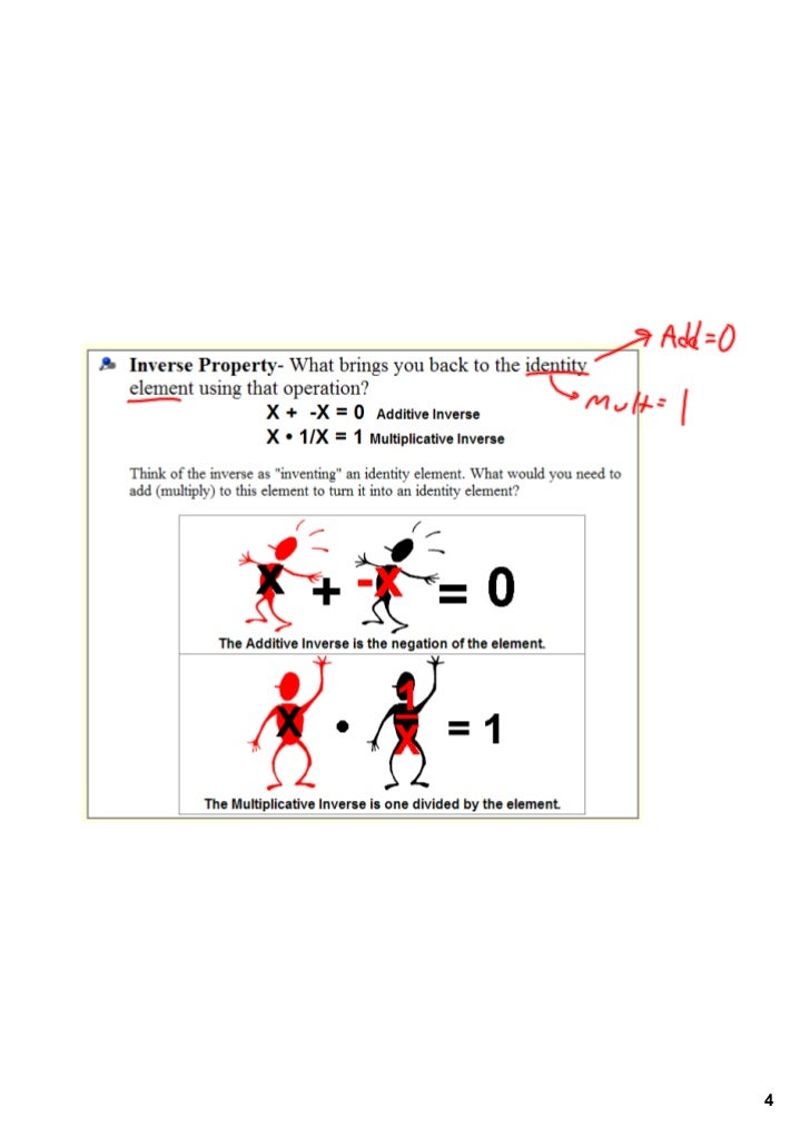 multiplicative inverse 16 and additive Day multiplicative 1 inverse multiplicative inverse 16 and additive Day multiplicative 1 inverse