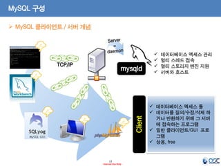 13 
- Internal Use Only - 
MySQL 구성 
MySQL 클라이언트 / 서버 개념 
mysqld 
데이터베이스 엑세스 관리 
멀티 스레드 접속 
멀티 스토리지 엔진 지원 
서버와 호스트 
TCP/IP 
데이터베이스 엑세스 툴 
데이터를 질의/수정/삭제 하거나 반환하기 위해 그 서버에 접속하는 프로그램 
일반 클라이언트/GUI 프로그램 
상용, free 
Client  