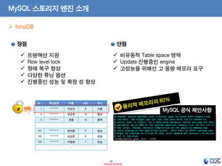 34 
- Internal Use Only - 
MySQL 스토리지 엔진 소개 
InnoDB 
장점 
단점 
트랜잭션 지원 
Row level lock 
장애 복구 향상 
다양한 튜닝 옵션 
진행중인 성능 및 확장 성 향상 
비유동적 Table space 영역 
Update 진행중인 engine 
고성능을 위해선 고 용량 메모리 요구 
pk 
주민번호 
이름 
나이 
주소 
1 
********** 
이순신 
9 
서울 
2 
********** 
강감찬 
10 
충남 
3 
********** 
권율 
10 
충북 
… 
101 
********** 
정약용 
11 
경남 
102 
********** 
성삼문 
9 
강원 
103 
********** 
이동현 
7 
전남 
… 
MySQL 공식 제안사항  