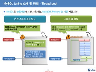 39 
- Internal Use Only - 
MySQL tuning 소개 및 방법 - Thread pool MySQL은 상용버전에서만 사용가능, MariaDB, Percona 는 기본 사용가능 
기본 스레드 생성 방식 
스레드 풀 방식 
Request 
MySQL은 connection 당 Thread 를 생성한다. 
Result 가 반환되고 Thread 가 더 이상 사용되지 않으면 종료 루틴 
Response 
Request 
1 
2 
3 
4 
5 
6 
… 
Thread pool 
Response 
1 
recycle 
요청이 오고 connection 이 이루어지는 순간 부하발생 
이미 생성되어 있는 connection이 요청에 응답, connection overhead 없음  