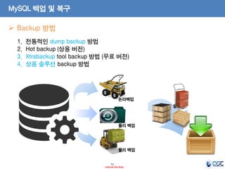 51 
- Internal Use Only - 
MySQL 백업 및 복구 
Backup 방법 
1.전통적인 dump backup 방법 
2.Hot backup (상용 버전) 
3.Xtrabackup tool backup 방법 (무료 버전) 
4.상용 솔루션 backup 방법 
논리백업 
물리 백업 
물리 백업  