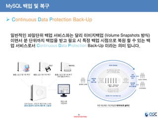 61 
- Internal Use Only - 
MySQL 백업 및 복구 
일반적인 파일단위 백업 서비스와는 달리 이미지백업 (Volume Snapshots 방식) 이면서 분 단위까지 백업을 받고 필요 시 특정 백업 시점으로 복원 할 수 있는 백업 서비스로서 Continuous Data Protection Back-Up 이라는 의미 입니다. 
Continuous Data Protection Back-Up  