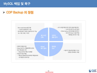 63 
- Internal Use Only - 
MySQL 백업 및 복구 
CDP Backup 의 장점  