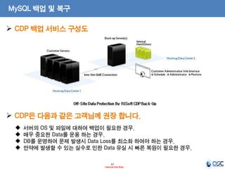 67 
- Internal Use Only - 
MySQL 백업 및 복구 
CDP 백업 서비스 구성도 
CDP은 다음과 같은 고객님께 권장 합니다. 
서버의 OS 및 파일에 대하여 백업이 필요한 경우. 
매우 중요한 Data를 운용 하는 경우. 
DB를 운영하여 문제 발생시 Data Loss를 최소화 하여야 하는 경우. 
만약에 발생할 수 있는 실수로 인한 Data 유실 시 빠른 복원이 필요한 경우.  
