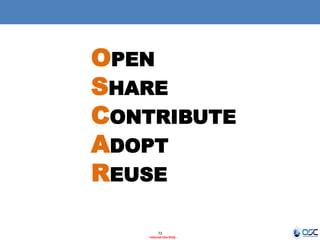 73 
- Internal Use Only - 
OPEN SHARE CONTRIBUTE ADOPT REUSE 