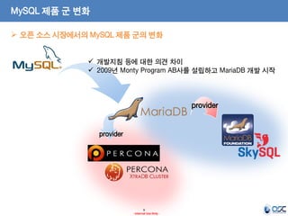 9 
- Internal Use Only - 
MySQL 제품 군 변화 
provider 
오픈 소스 시장에서의 MySQL 제품 군의 변화 
개발지침 등에 대한 의견 차이 
2009년 Monty Program AB사를 설립하고 MariaDB 개발 시작 
provider  