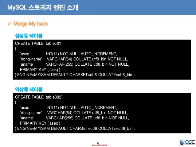 conversion utf8 table ì—…ê·¸ë ˆì´ë“œë°©ë²• [ì˜¤í”ˆì†ŒìŠ¤ì»¨ì„¤íŒ…]Day ì—”ì§„ì†Œê°œ, ë³µêµ¬, #1 MySQL ë° ë°±ì—… íŠœë‹,
