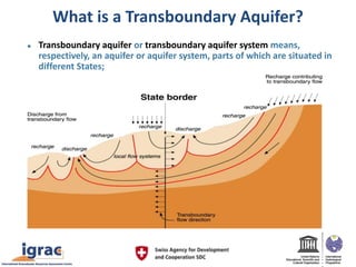 What is a Transboundary Aquifer? 
 Transboundary aquifer or transboundary aquifer system means, 
respectively, an aquifer or aquifer system, parts of which are situated in 
different States; 
 