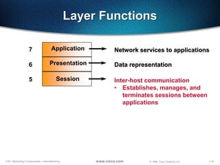 1-10CSE: Networking Fundamentals—Internetworking © 1999, Cisco Systems, Inc.www.cisco.com
Layer Functions
Inter-host communication
• Establishes, manages, and
terminates sessions between
applications
7 Application
6 Presentation
5 Session
Network services to applications
Data representation
 