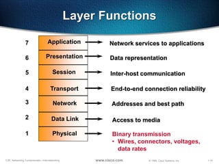 Scissors Function In Networking QSpiders - Day1 Network Basics | PPTX