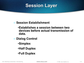 1-19CSE: Networking Fundamentals—Internetworking © 1999, Cisco Systems, Inc.www.cisco.com
Session Layer
– Session Establishment
•Establishes a session between two
devices before actual transmission of
data.
– Dialog Control
•Simplex
•Half Duplex
•Full Duplex
 