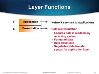 Scissors Function In Networking QSpiders - Day1 Network Basics | PPTX