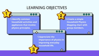 LEARNING OBJECTIVES
1.Identify common
household activities and
appliances that involve
physics principles.
1.Create a simple
Household Physics
Mapping chart with
group members.
1.Appreciate the
importance of physics in
improving everyday
household life.
 