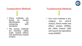 HAZOP Process Hazard Analysis (PHA) PPT.pdf