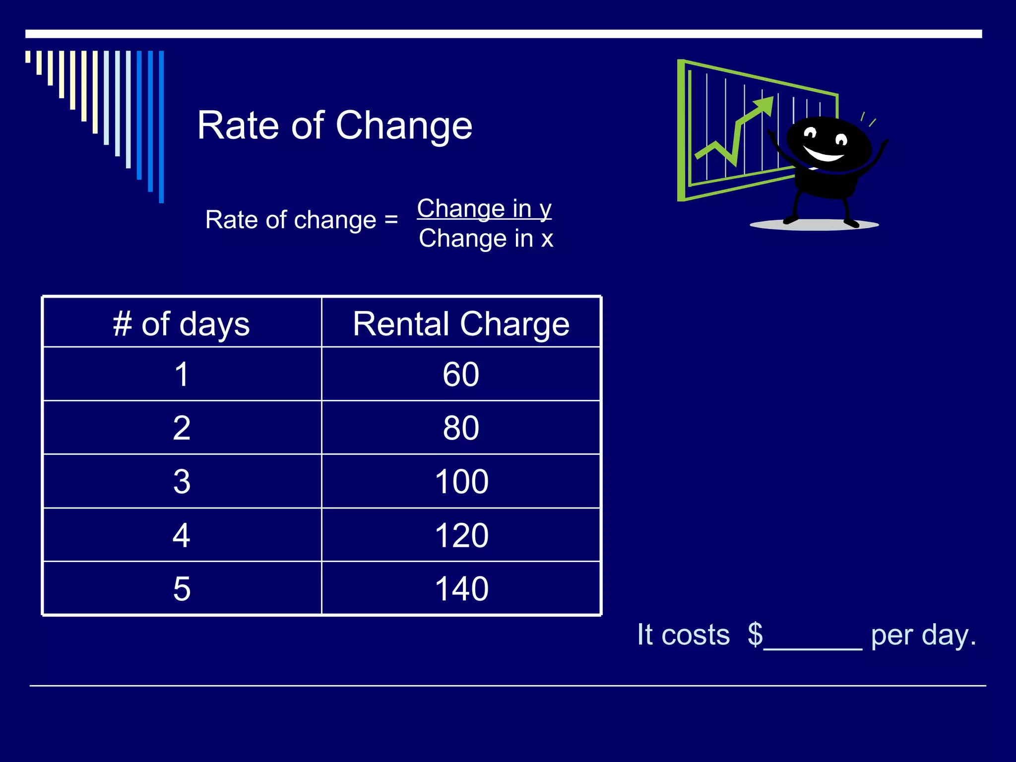 techmathi-rate-of-change-and-slope-ppt