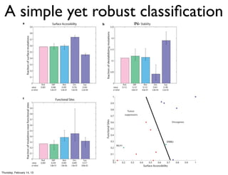 A simple yet robust classiﬁcation
                            IN-




Thursday, February 14, 13
 