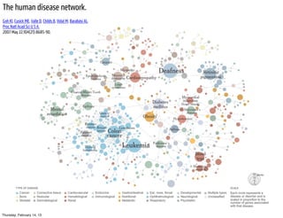 The human disease network.
Goh KI, Cusick ME, Valle D, Childs B, Vidal M, Barabási AL.
Proc Natl Acad Sci U S A.
2007 May 22;104(21):8685-90.




Thursday, February 14, 13
 