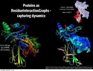 Proteins as                                    1a1m - (Ca 8 A)

                    ResidueInteractionGraphs -
                                                                        Anisotropic Network Model

                                                                              eigen-mode 3

                        capturing dynamics




1a1m (Xray)
 1jnj (NMR,
 20 models)




                                          oGNM: A protein dynamics online calculation engine using the Gaussian Network Model" Yang, L.-W.,
                                          Rader, A.J., Liu, X.,  Jursa, C.J., Chen S.C., Karimi, H, Bahar, I. Nucleic Acids Res, 34, W24-31, 2006
Thursday, February 14, 13
 