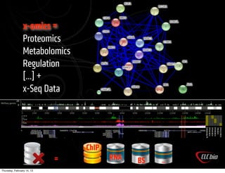 x-omics =
                Proteomics
                Metabolomics
                Regulation
                [...] +
                x-Seq Data




                                ChIP
                            =          RNA   BS   ...
Thursday, February 14, 13
 